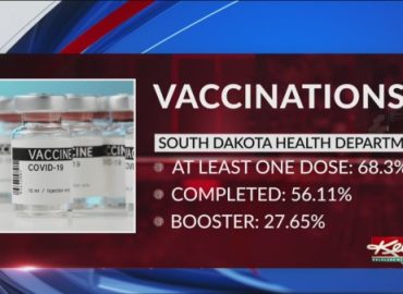 1,683 total new cases; Death toll rises to 2,528; Active cases at 17,219 – KELOLAND.com
