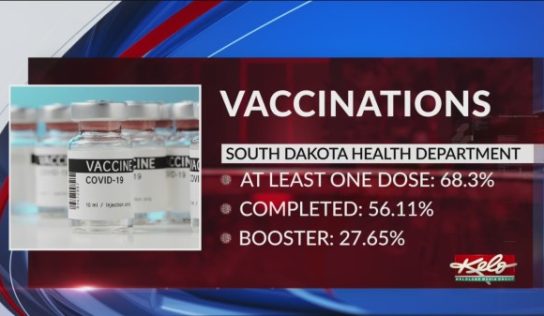 1,683 total new cases; Death toll rises to 2,528; Active cases at 17,219 – KELOLAND.com