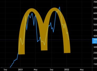 Why regulation of Bitcoin still won’t happen