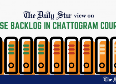 Chattogram courts should fix their case backlog problem